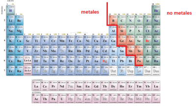 tomada de httpswwwiquimicascomwp contentuploads201301tabla periodica metales no metales metaloidespng - Tabla Periodica En Metales No Metales Y Metaloide tomada de httpswwwiquimicascomwp contentuploads201301tabla periodica metales no metales metaloidespng - Tabla Periodica En Metales No Metales Y Metaloide