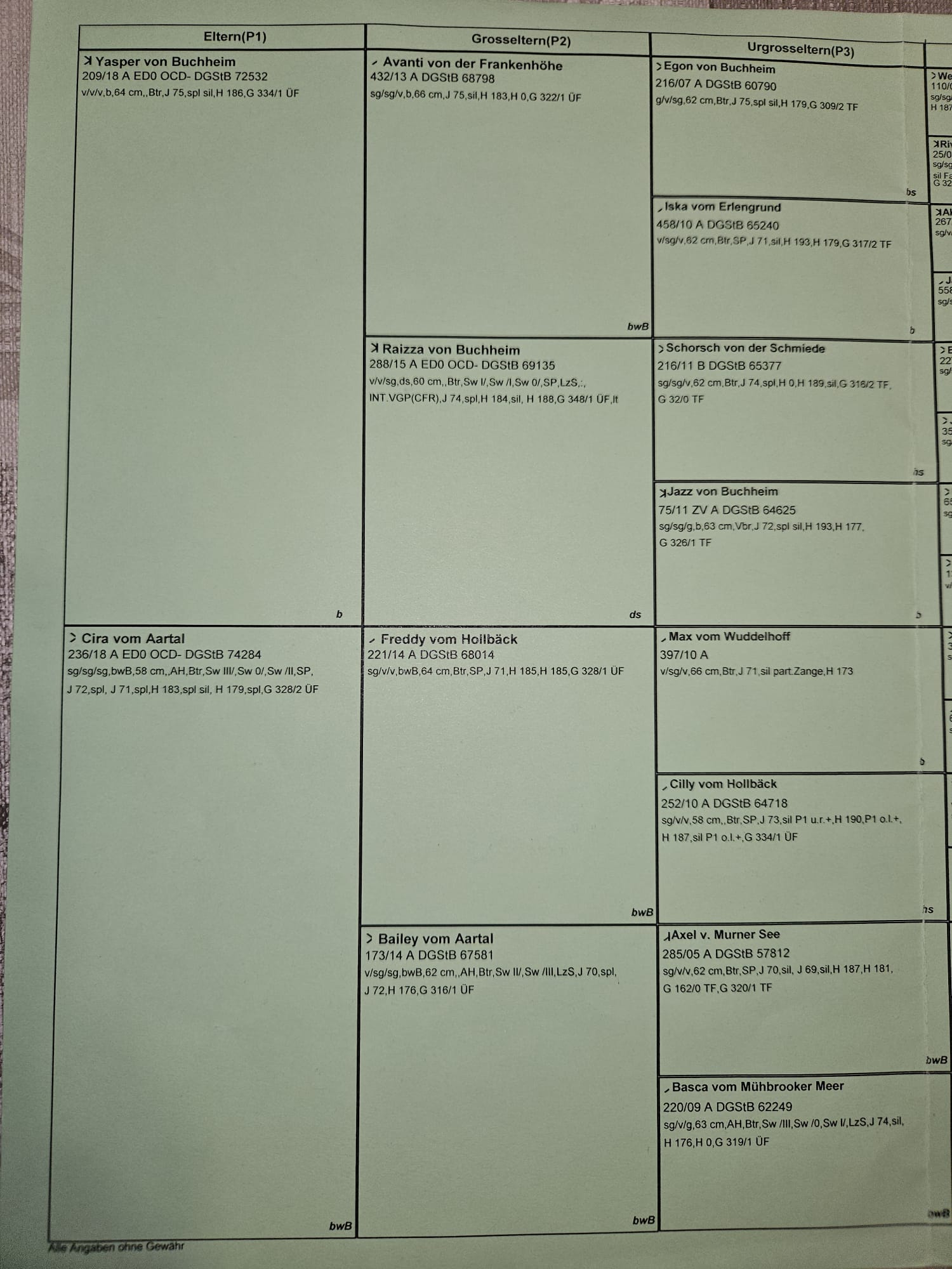 Ahnentafel 2