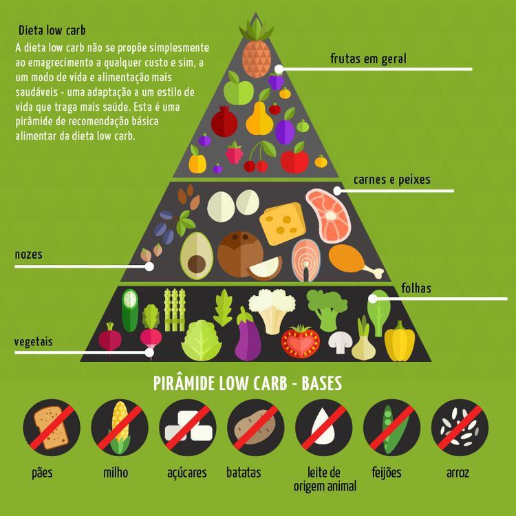 que dieta se debe seguir para bajar de peso