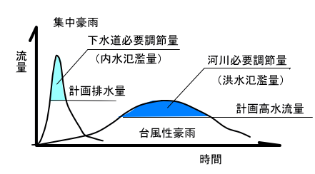 水害に強いまちづくり - 防災・災害ボランティア かわせみ