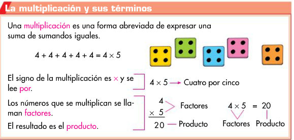 Resultado de imagen de QUE ES LA MULTIPLICACION