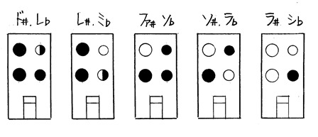 木のオカリナ運指半音