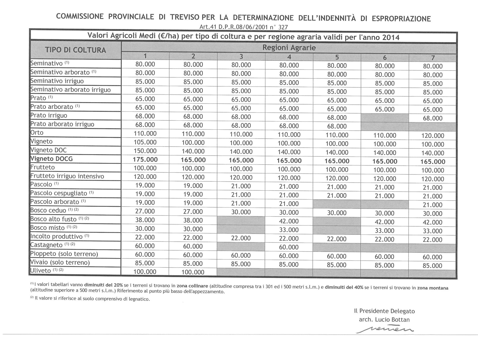 Valori dei terreni agricoli e quotazioni immobiliari geo78 studio