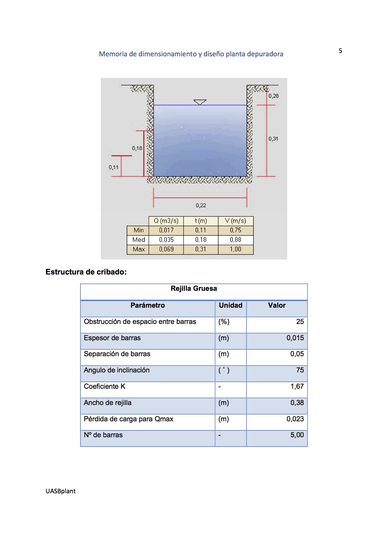 Software reactores UASB - biofiltros - clarificadores