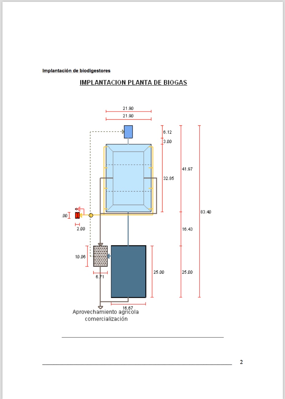 Software Biodigestor