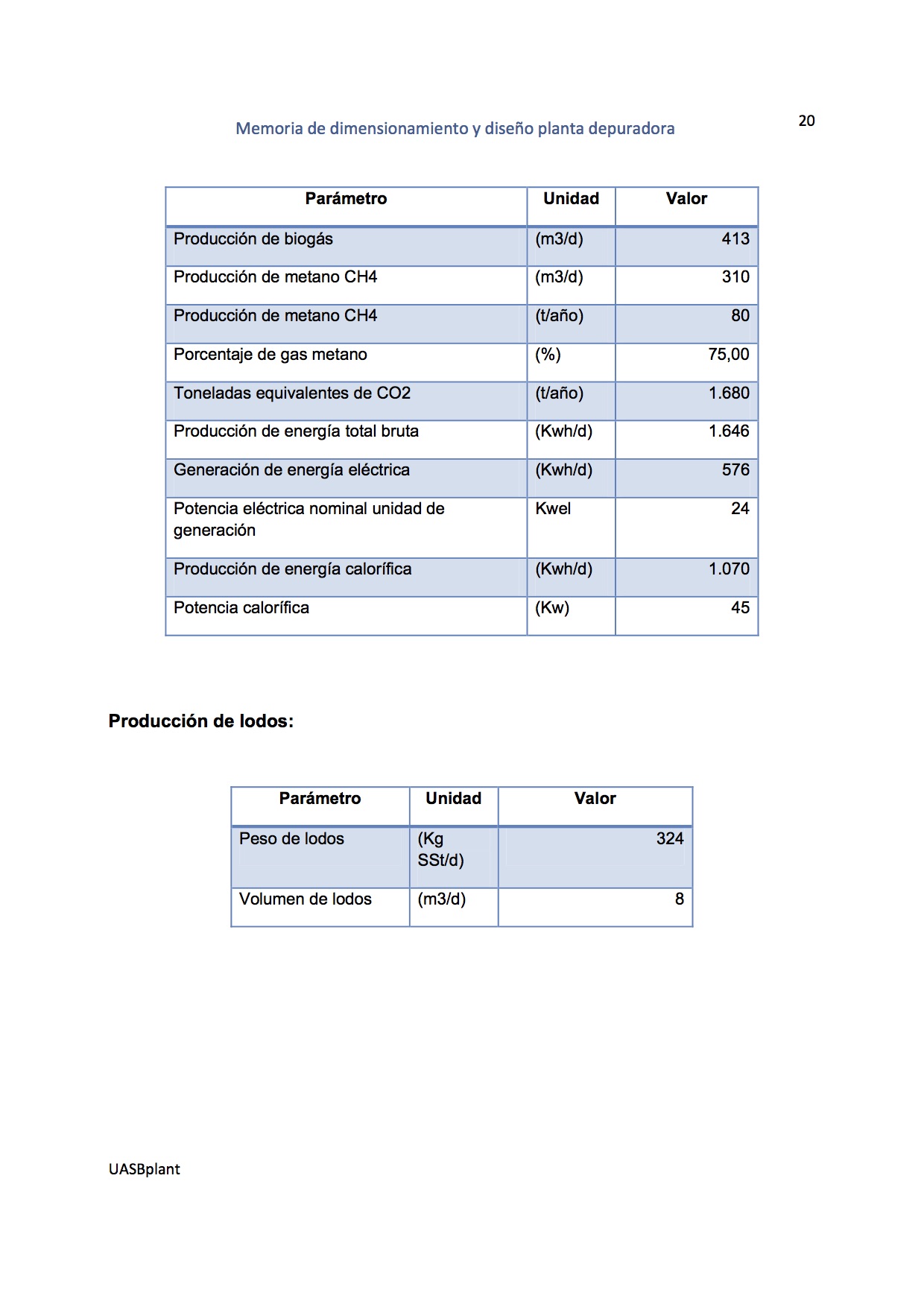 Software reactores UASB - biofiltros - clarificadores