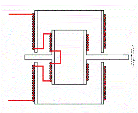 How to build a variometer.  Variable Inductor