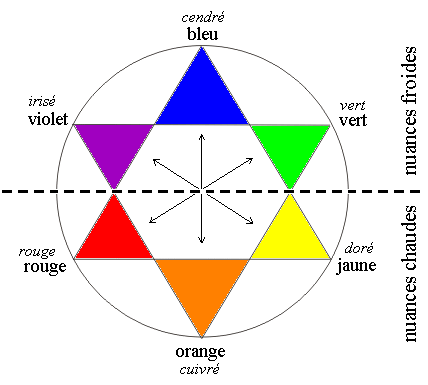 Application Couleur Cap Coiffure