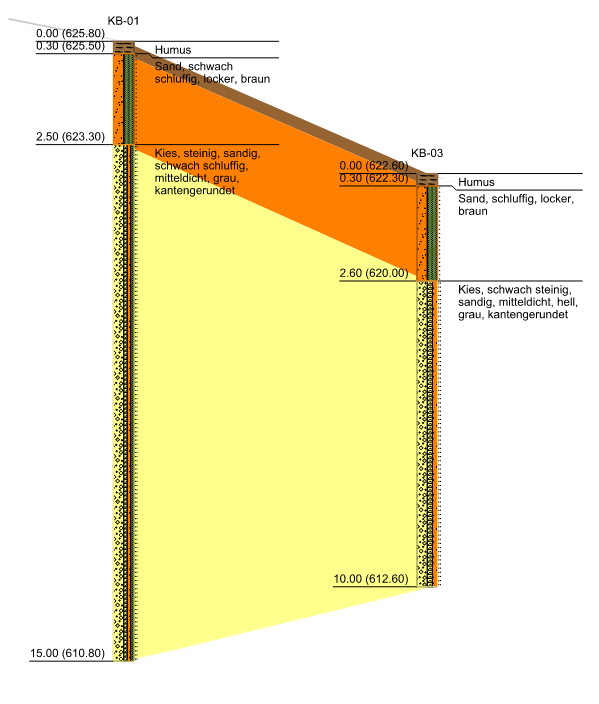 2D-Ableitung - Geologischer Schnitt