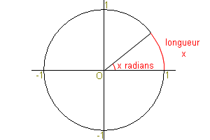 x radians