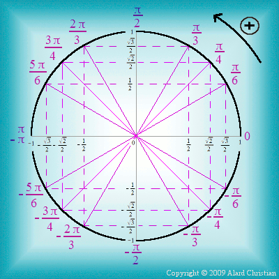 Rappels De Trigonometrie Dans R Site Sur Les Nombres Complexe Et Les Fractales