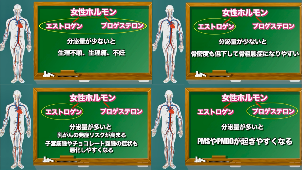 女性ホルモンはバランスが大事