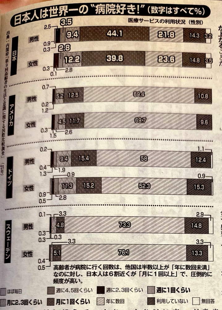 死にたい奴だけ病院へ行け！
