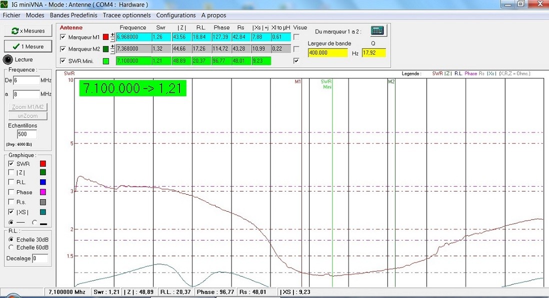 SWR and resonance curve