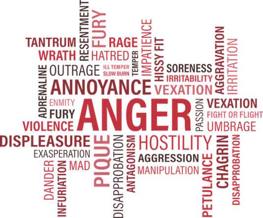 Anger word cloud.