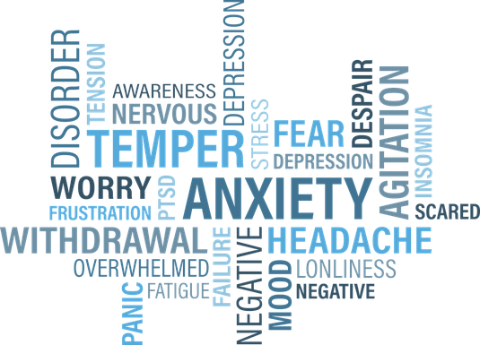 General anxiety disorder wordcloud.