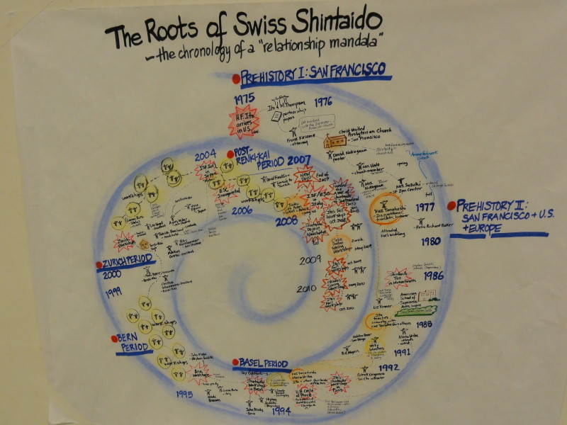 Shintaido in der Schweiz ab 1994