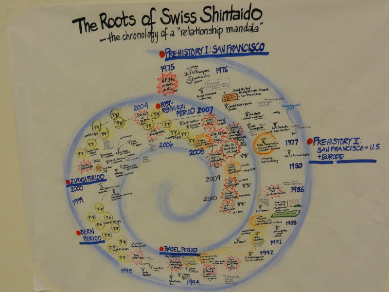 Shintaido in der Schweiz ab 1994-2010 als Mandala