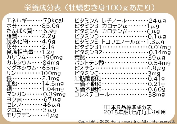 牡蠣の栄養成分表