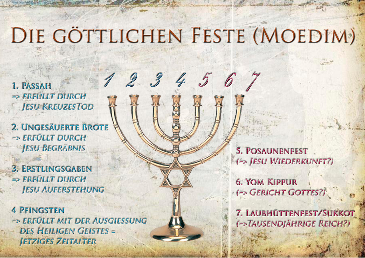 Die prophetische Erfüllung der 7 jüdischen Feste - Endzeitinfo - damit Du informiert bist!
