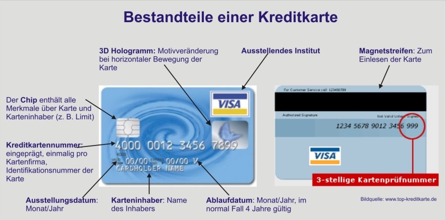 Image Result For Kreditkarte Erstellen Image Result For Kreditkarte Erstellen