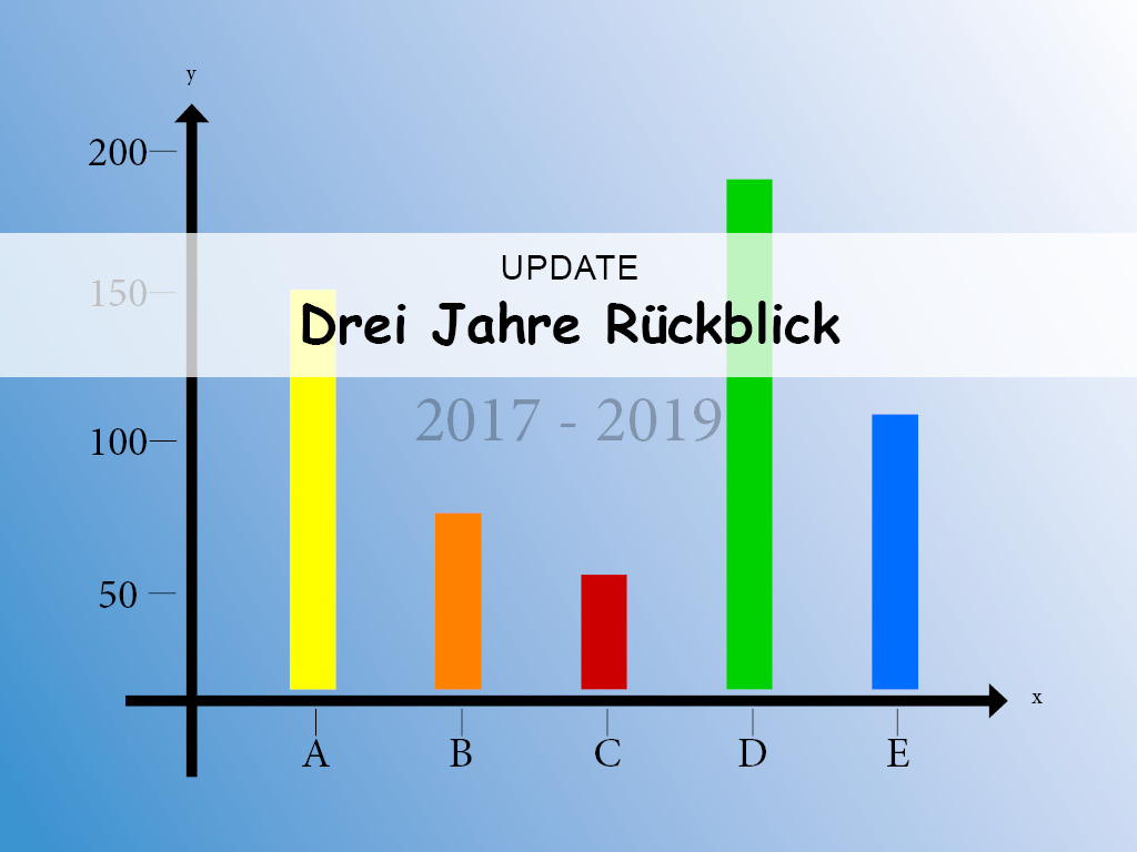 Drei Jahre Rückblick (2017-2019)