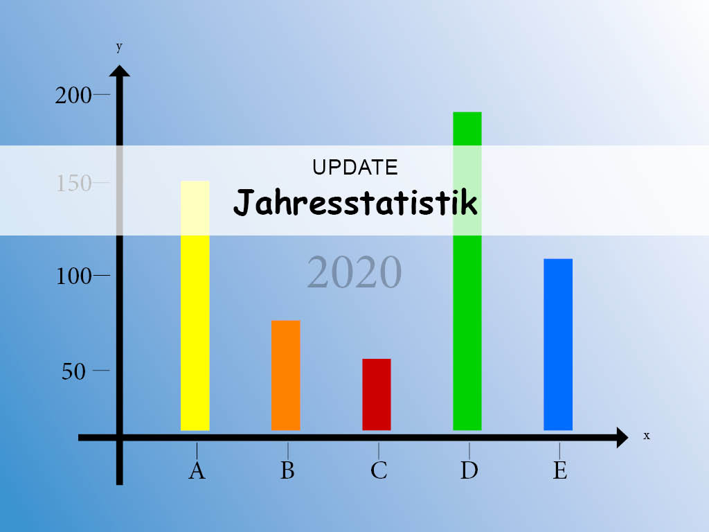 Jahresabschluss 2020