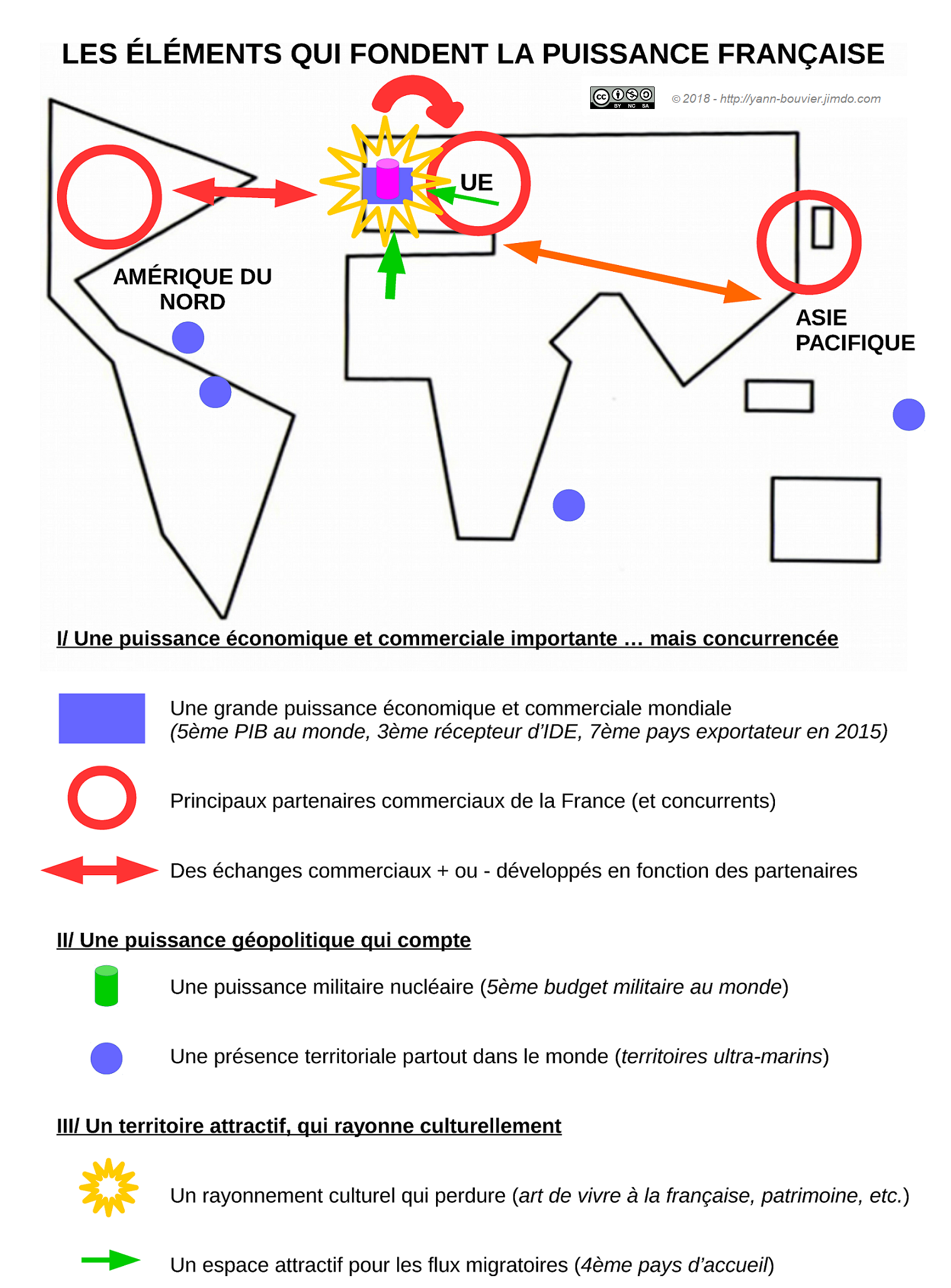 Comment Faire Un Schéma Sur L environnement Et La Populations SCHÉMA DE GÉOGRAPHIE (1ère) - La France dans la mondialisation - Cours d'Histoire Géographie et Géopolitique en Lycée par Yann Bouvier