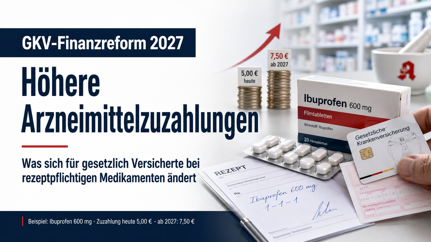 GKV-Finanzreform 2027: Höhere Arzneimittelzuzahlungen treffen vor allem Patienten mit preisgünstigen Medikamenten
