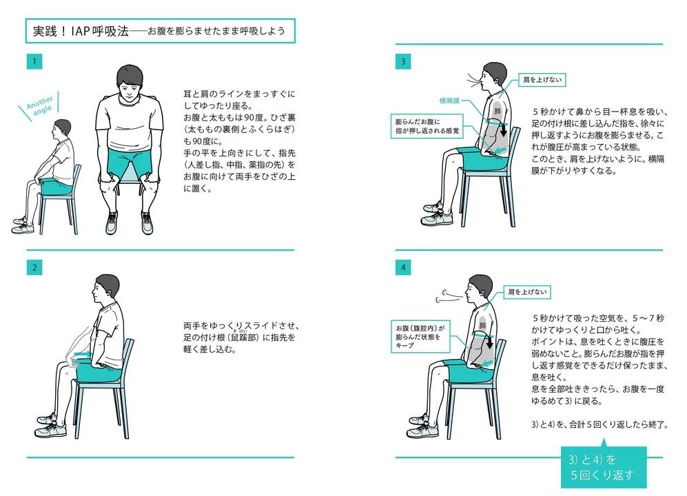 人生が変わる最高の呼吸法Ⅱ（腹圧呼吸）フィーリング♪