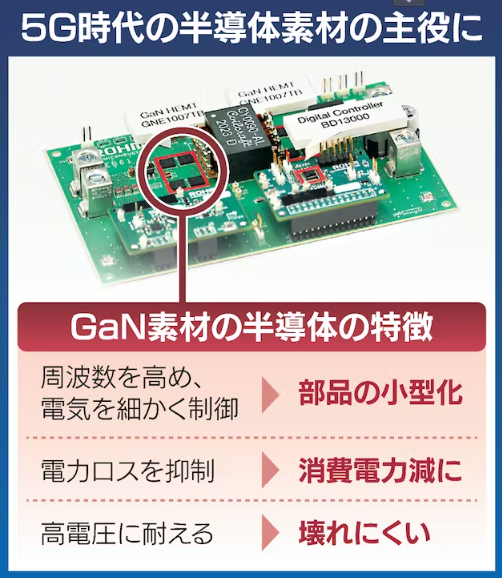 ローム、パワー半導体に第3の矢「GaN」量産で挑む 　さらば恋人 ♪