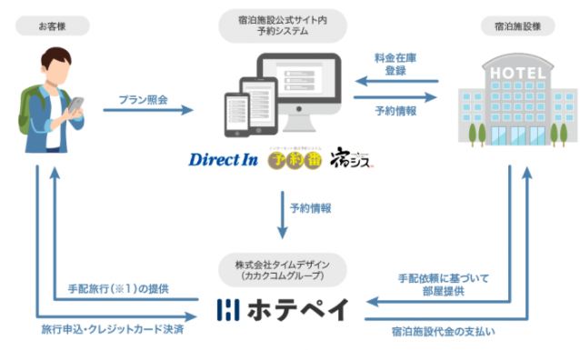 ホテペイって何 !            熱いさよなら ♪