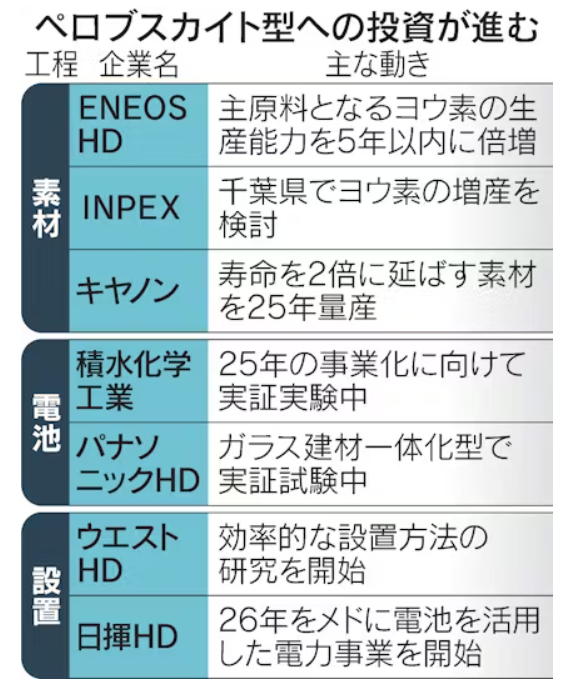 キヤノン、曲がる太陽電池の素材開発　ENEOSは原料増産 Vol.3　時代♪