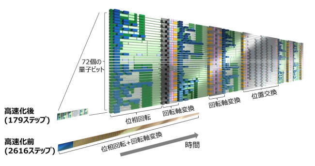 日本の技術が世界をリード！量子コンピュータ開発で画期的な進展　風の街♪