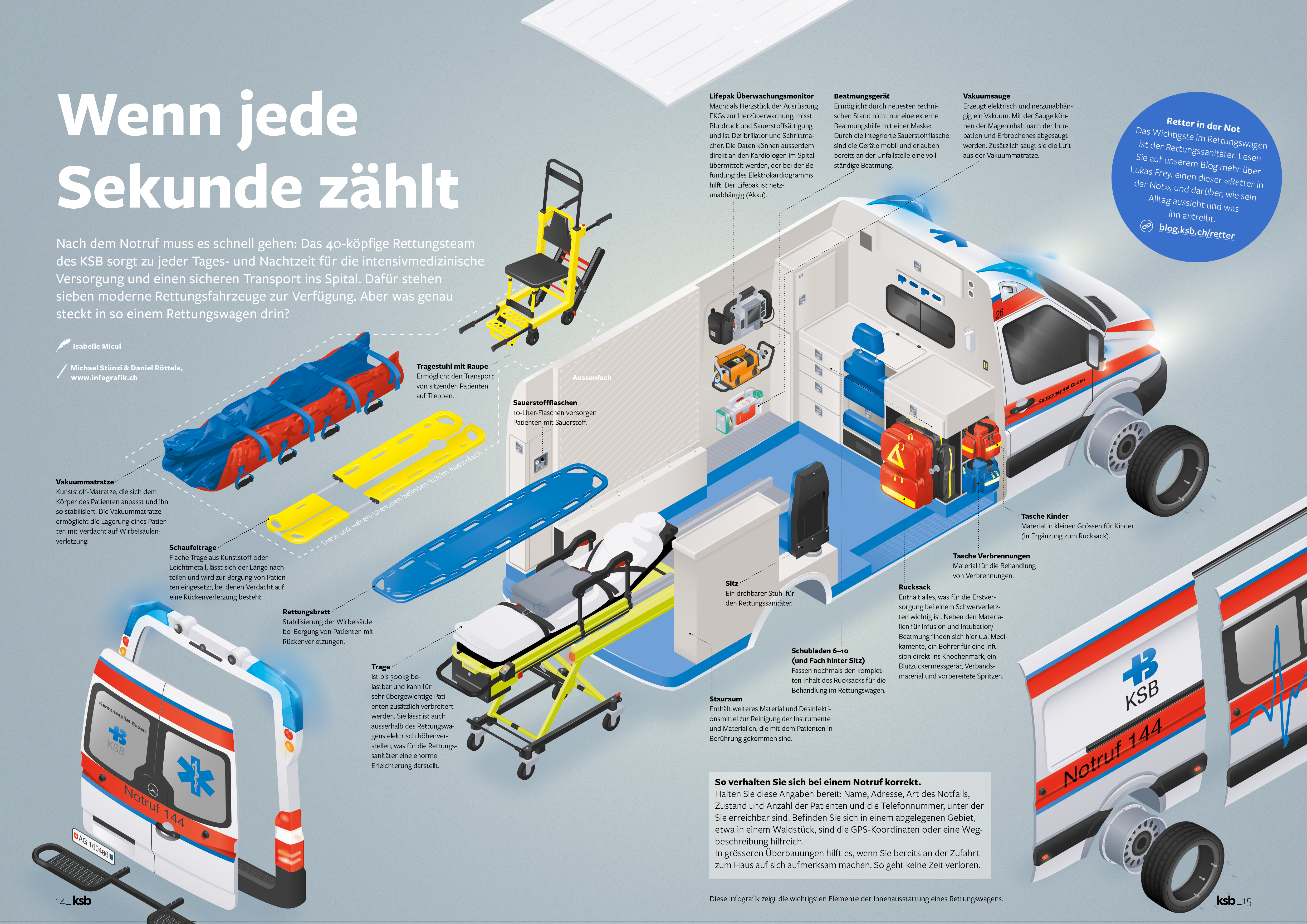 Explosionszeichnung, Infografik Rettungswagen © Michael Stünzi