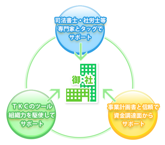 ●小林税務会計事務所●相続・贈与、会社設立支援・起業支援 確定申告など横浜市保土ヶ谷区で25年以上の実績の税理士事務所。