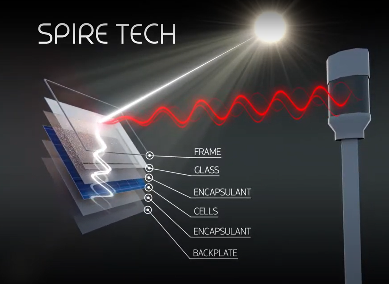 BlueSolar - Next Gen PV-Thermal system. BlueSolar - Next Gen PV-Thermal system.