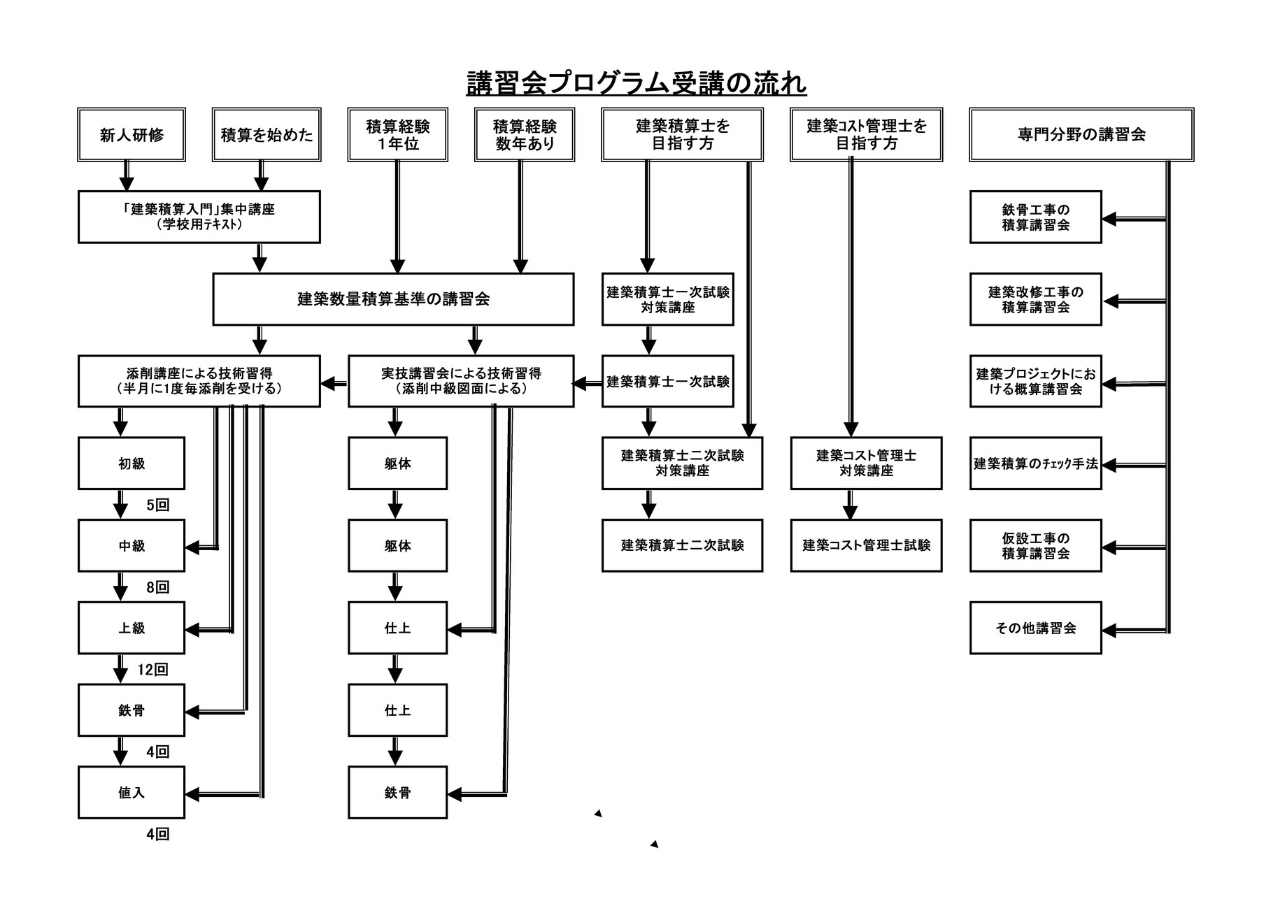 フローチャート