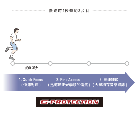 MZ-E505 機能先決形色不論- Let's MD Walkman