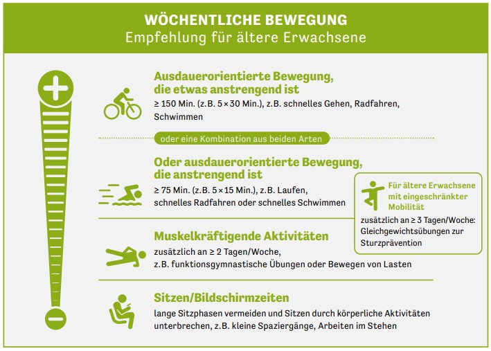 Bewegung und Bewegungsförderung