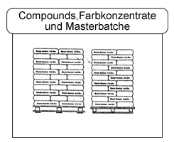 IMEXO Handelskontor GmbH, Bargteheide | Grafik: Compounds, Farbkonzentrate & Masterbatche