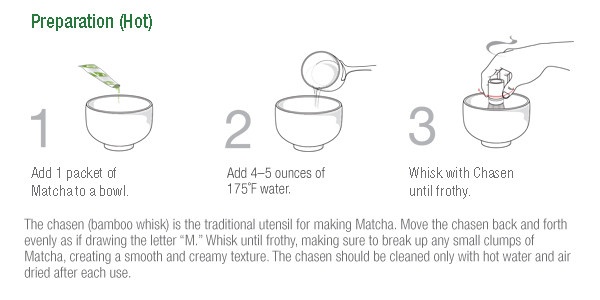 HOT Matcha brewing instructions.