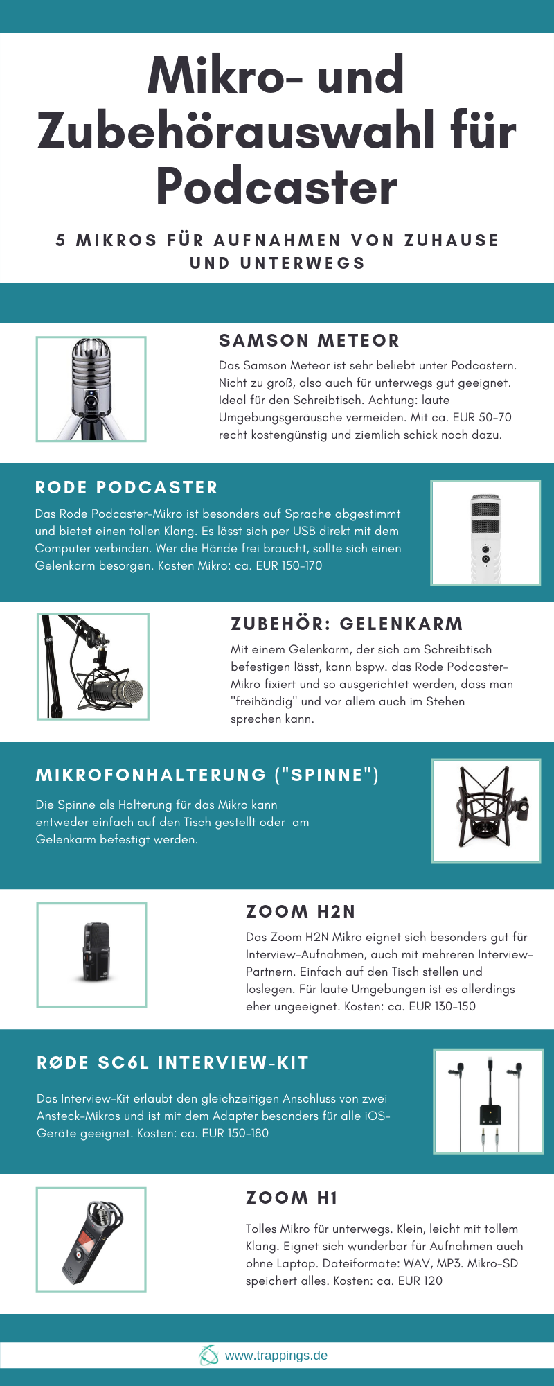 Mikro- und Zubehör Auswahl für Podcaster