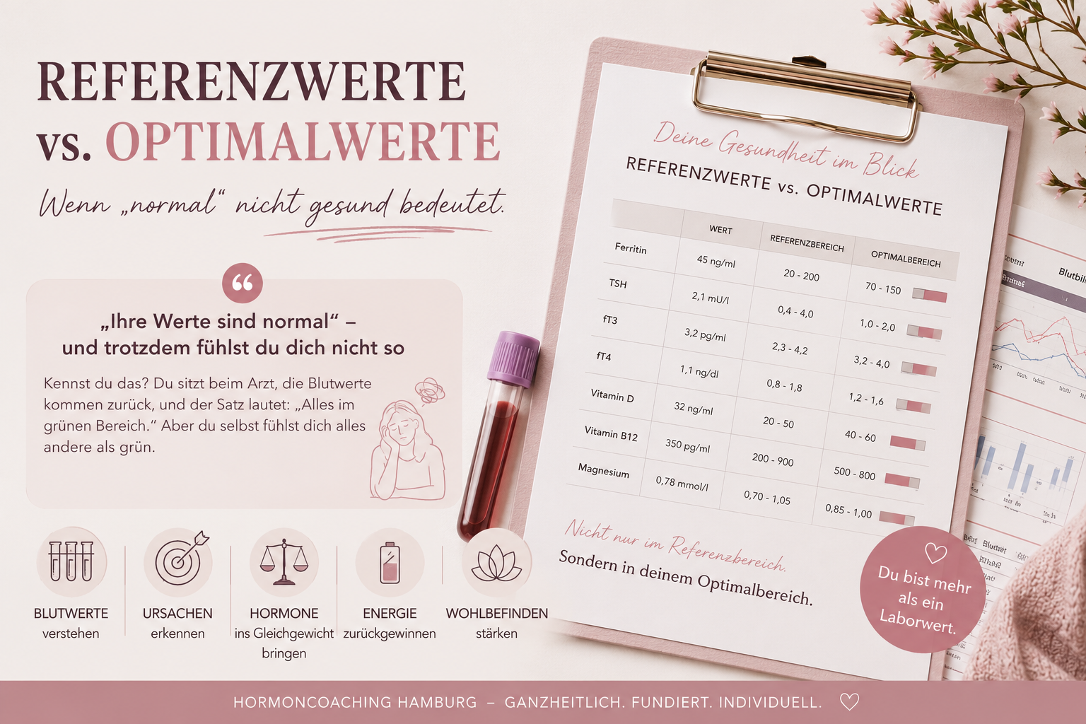 Referenzwerte vs. Optimalwerte | Hormoncoaching Hamburg