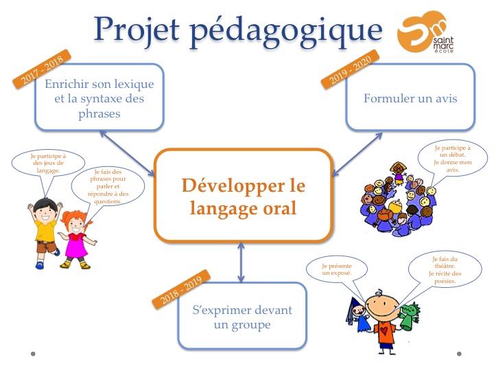 Le projet pédagogique 2016  2020  Site Jimdo de stmarc!