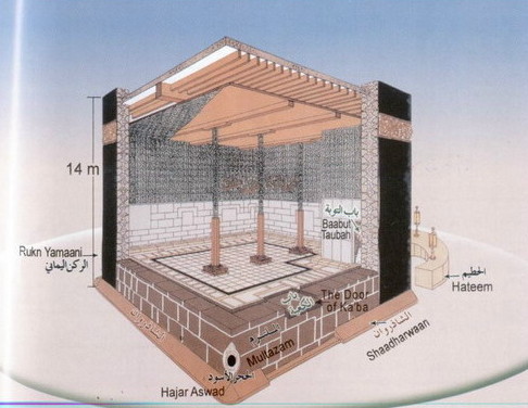 Das Innere der Kaaba