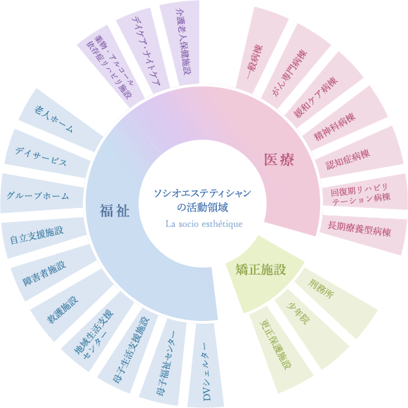ソシオエステ