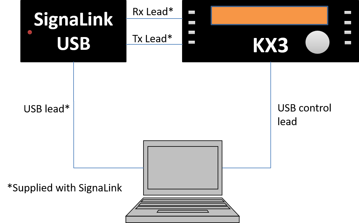 Data mode communication on the Elecraft KX3 Amateur radio tips and