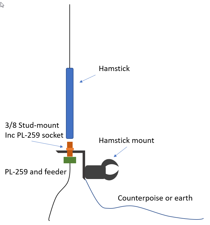 Make a vertical HF whip antenna Amateur radio tips and howto guides