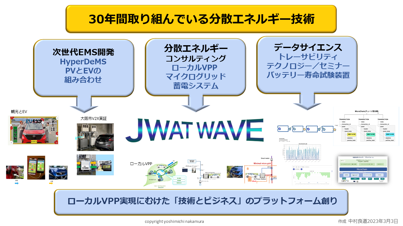 JWAT WAVE のポートフォリオ - jwatwave